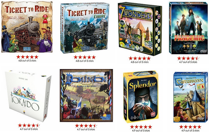 Online Store for Board & Card Games - Blog